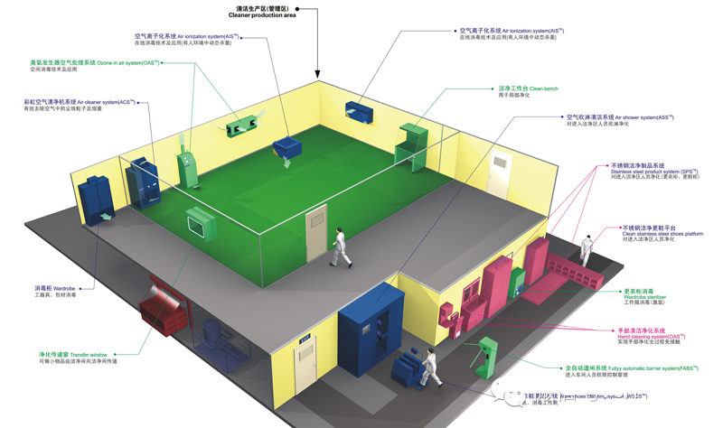 食品凈化車間生產(chǎn)環(huán)境管理系統(tǒng).jpg 食品凈化車間生產(chǎn)環(huán)境管理系統(tǒng).jpg